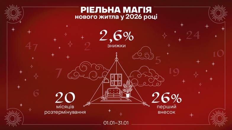РІЕЛ запускає новорічну акцію «Ріельна магія нового житла 2026»