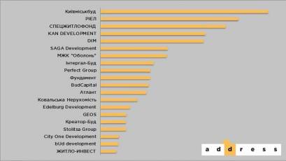 КН РІЕЛ – у топі пошуку покупцiв за версією сайту Address.ua